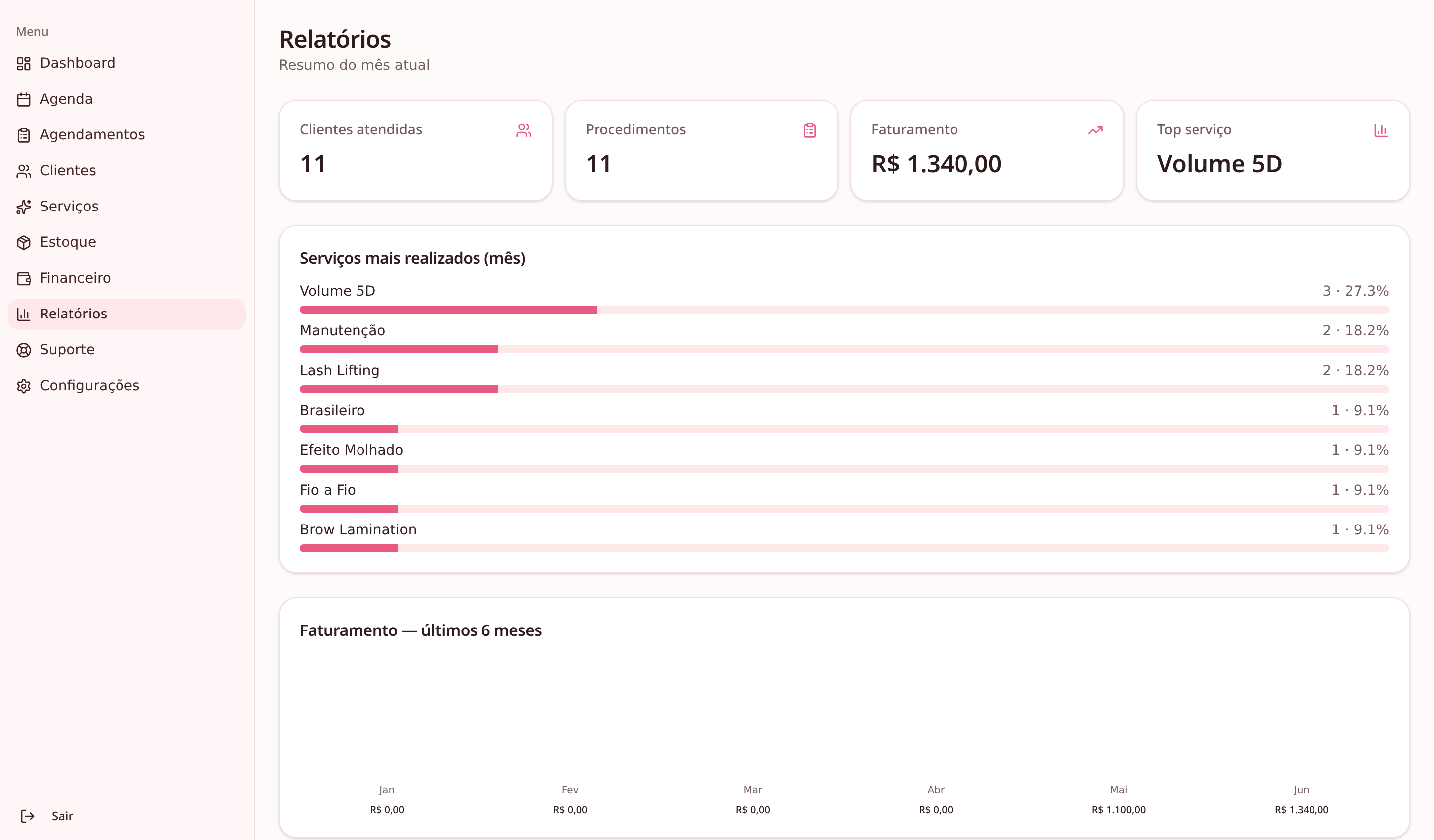 Relatórios com gráficos de serviços e faturamento mensal